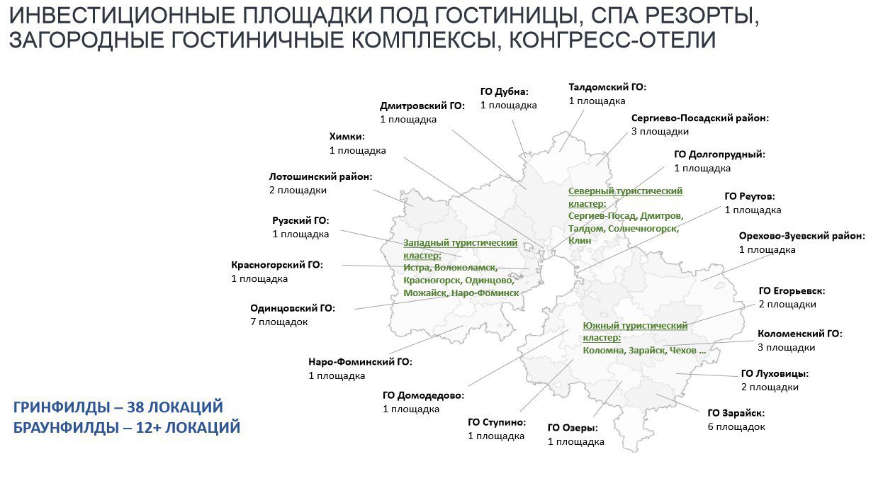 Экономика Московской области: рецепты роста